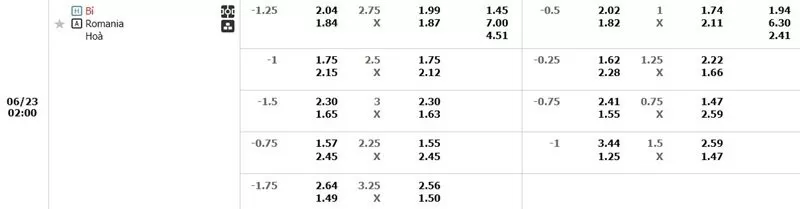 Tỷ lệ kèo Bỉ vs Romania