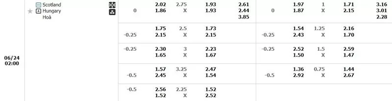 Tỷ lệ kèo Scotland vs Hungary