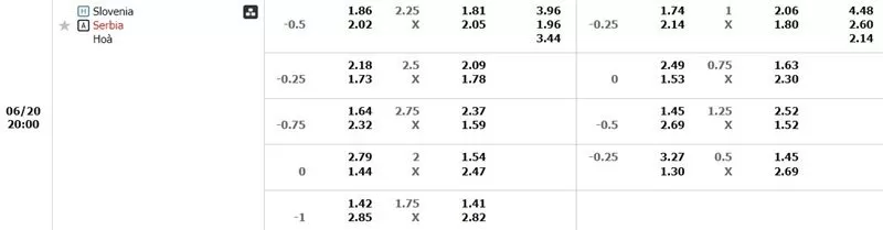 Tỷ lệ kèo Slovenia vs Serbia